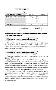 Mēness sēšanas kalendārs 2025. Mīļajiem dārzniekiem